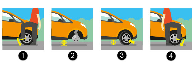 Comment changer une roue de voiture